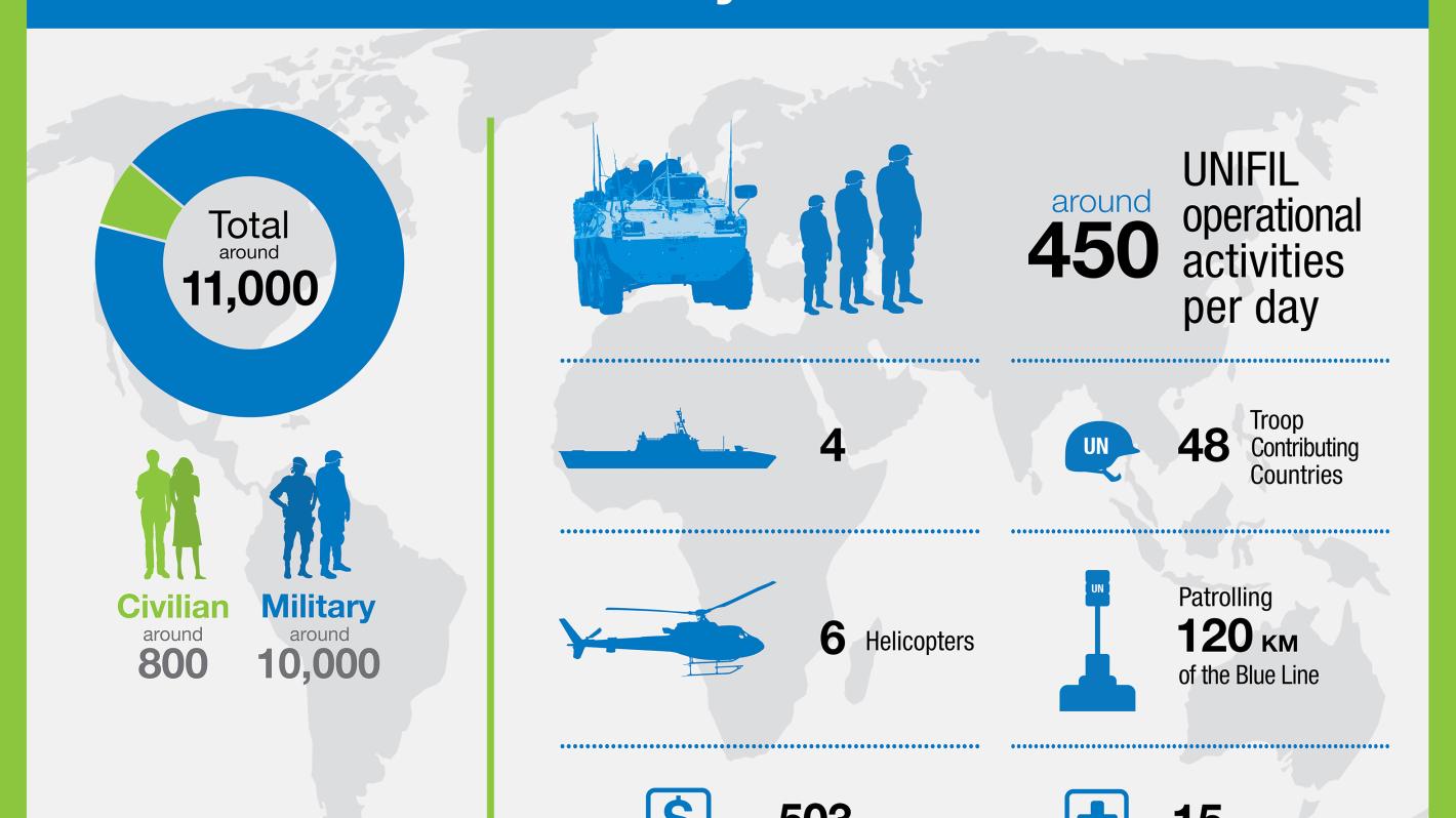 Infographic describing the force strength of UNIFIL