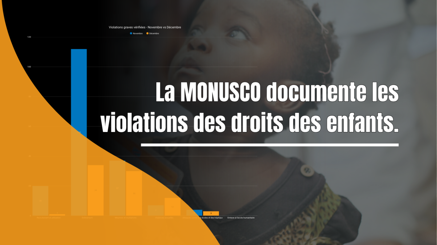 En décembre 2025, la section Protection de l’enfant a documenté 80 violations touchant 63 enfants (dont 20 filles), soit une baisse de 56 % par rapport à novembre.