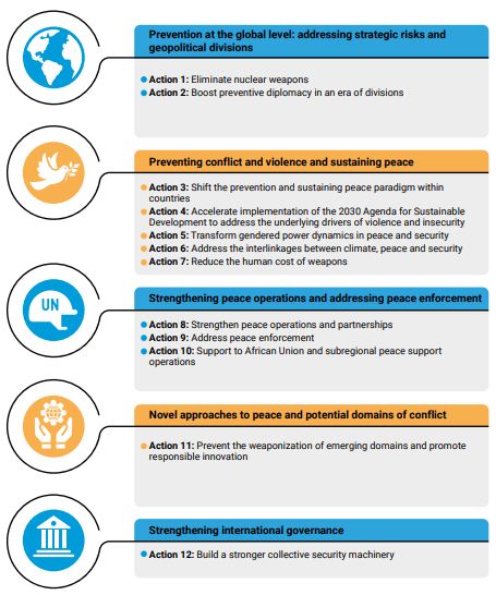 A New Agenda for Peace